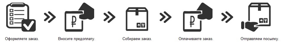 как оформить заказ на odezhda-stok.ru